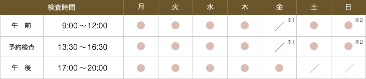 診療時間